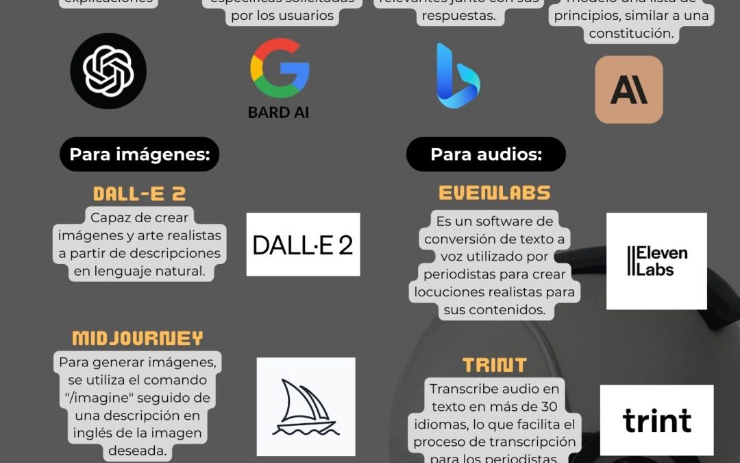 Conozca las herramientas digitales para el trabajo periodístico