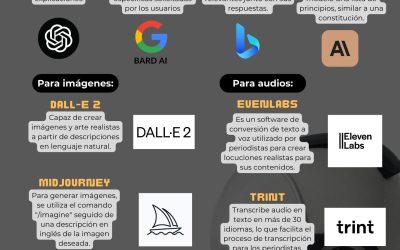 Conozca las herramientas digitales para el trabajo periodístico