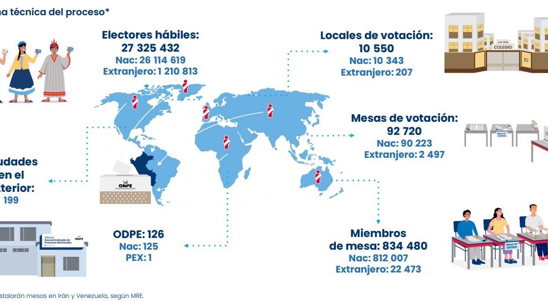 Periodistas de Arequipa acceden a data estratégica de la ONPE para elecciones 2026